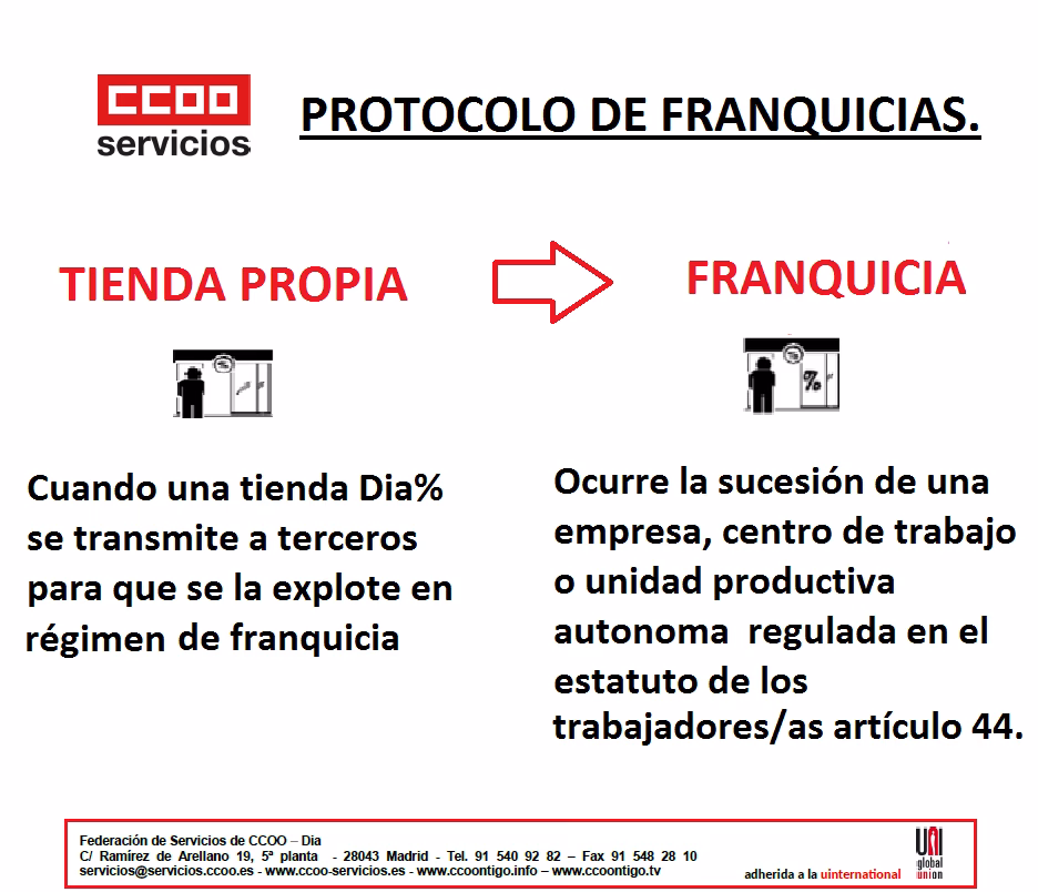 PROTOCOLO DE FRANQUICIAS DIA-TWINS